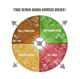 Biertasting - Biertasting 3.0